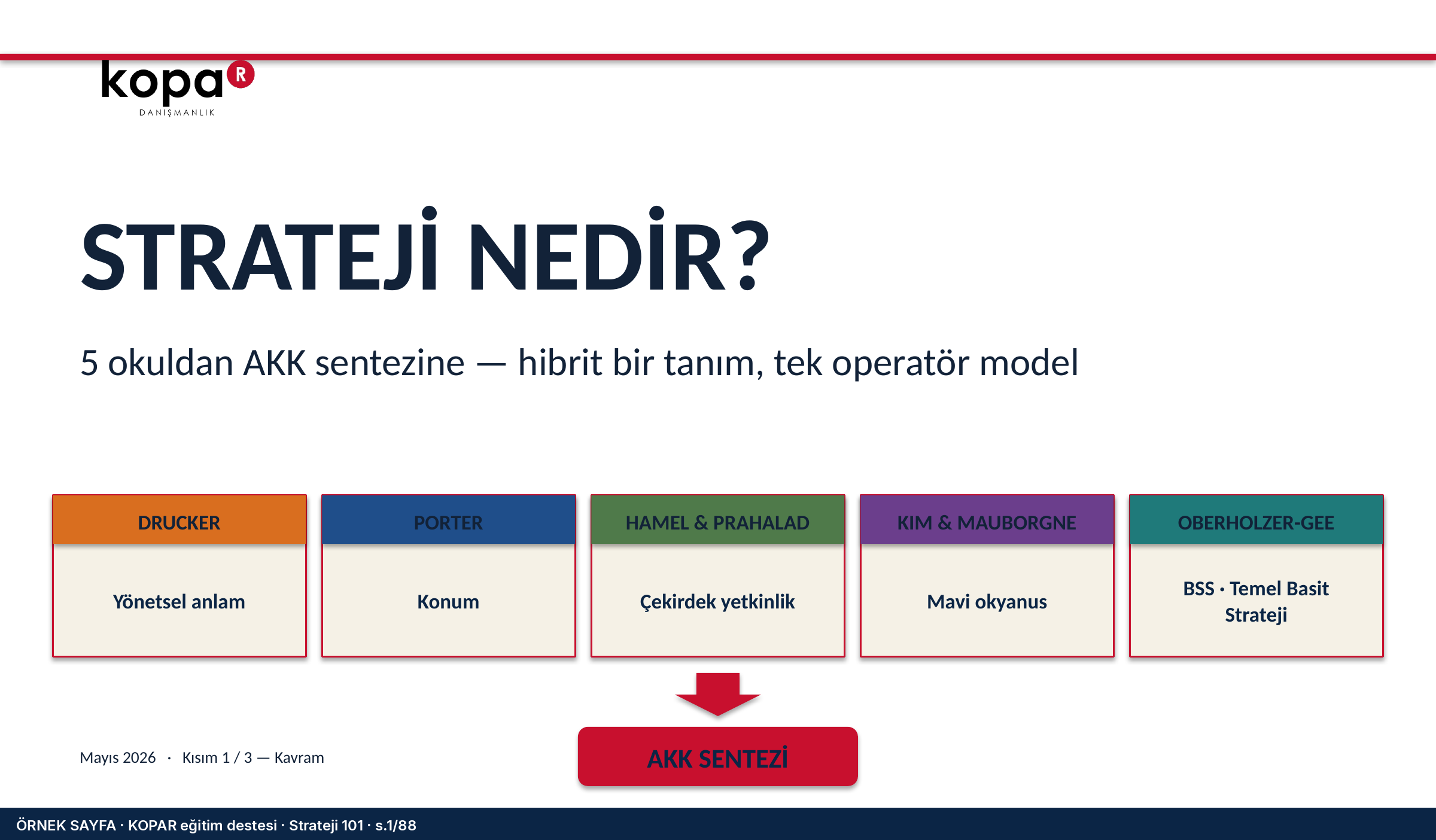 Strateji eğitim setinin kapağı.