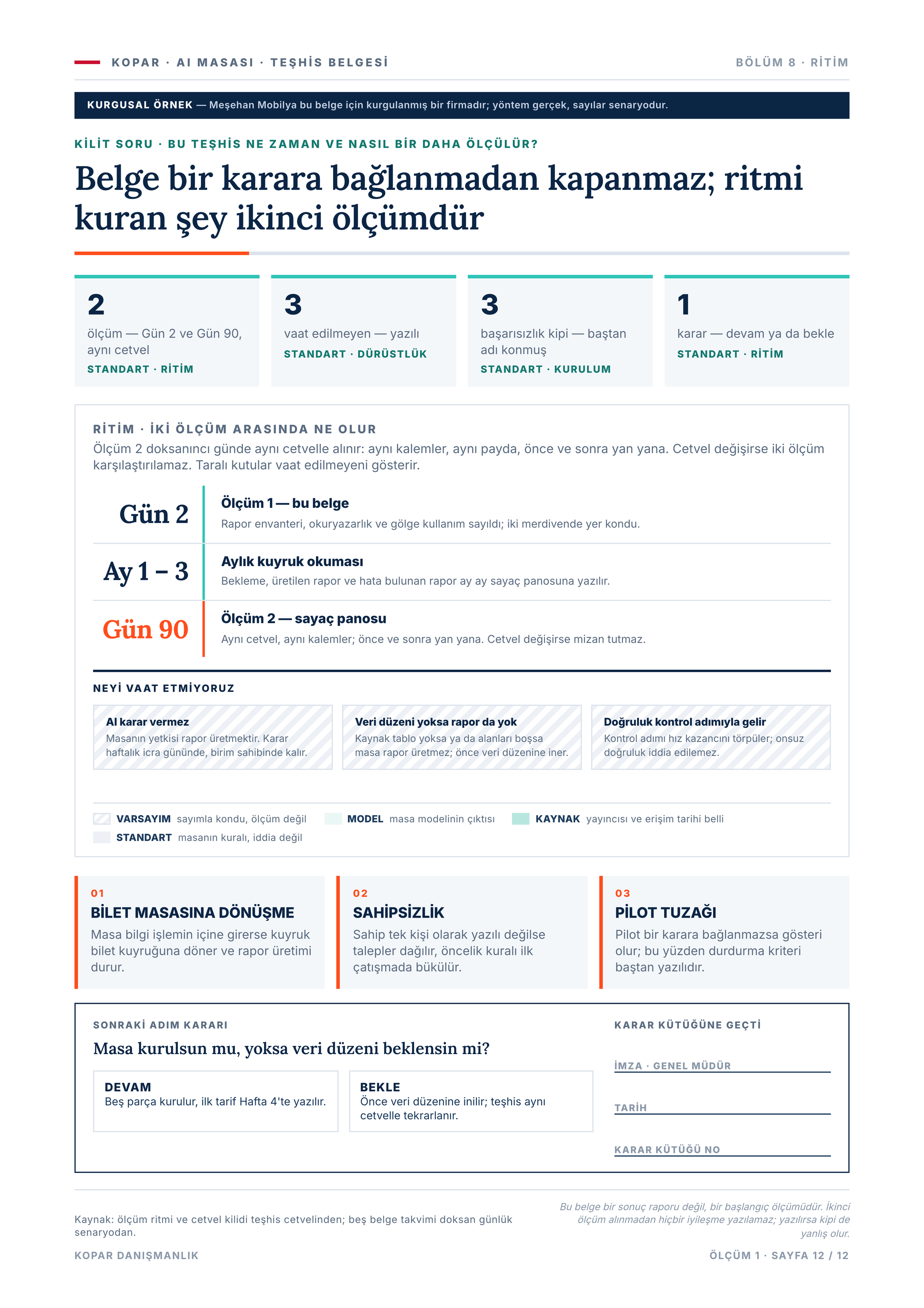 Belge bir kararla bağlanmadan kapanmaz; ritmi kuran şey ikinci ölçümdür.